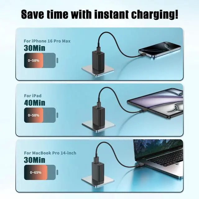 Alt view image 5 of 7 - for iPhone 17 16 Fast Charger, 100W USB C Charger 3 Port Wall Charger Plug Block with 6ft USBC Cable for Phone 16/15 and MacBook Pro/AiriPad ProGalaxy S23, and More