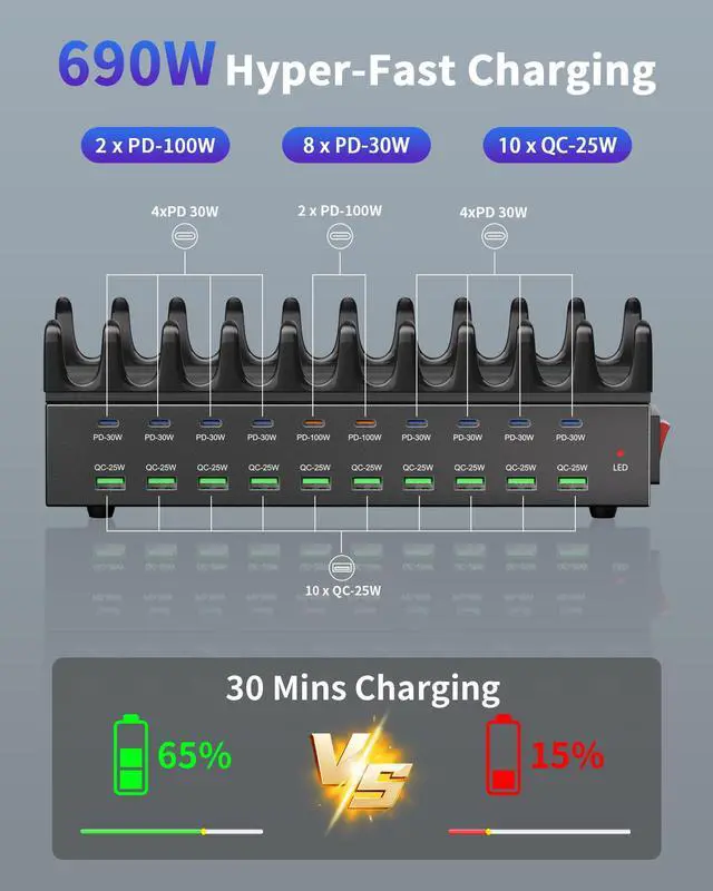Alt view image 3 of 7 - 690W Charging Station for Multiple Devices, 20-Port USB C Fast Charging Station with Double 100W PD PPS Port, Multi Device Fast Charger Dock for MacBook Pro Laptop, iPhone, iPad, Tablet, Cell Phone