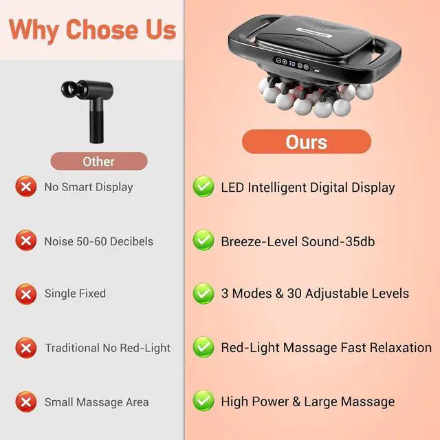 Alt view image 3 of 6 - 20-Head Massage Gun Set Deep Tissue Percussion Massager