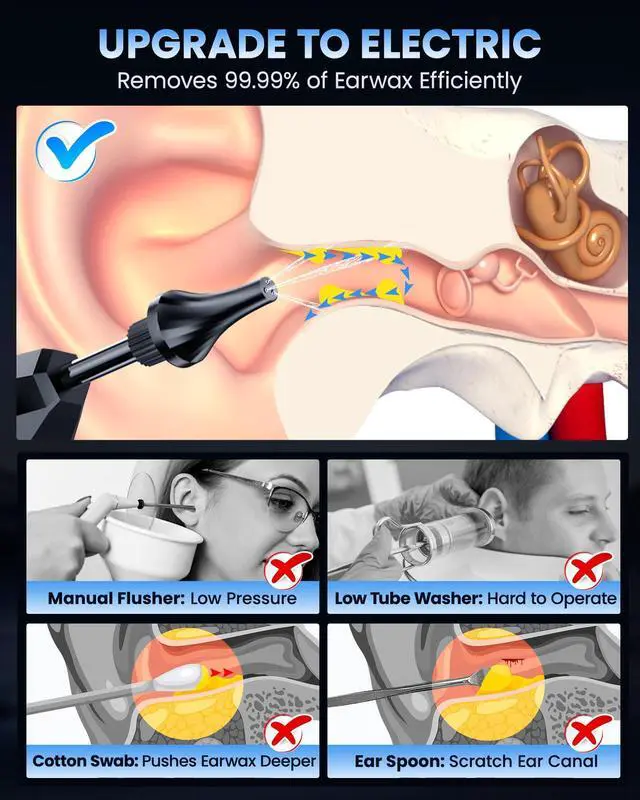 Alt view image 6 of 7 - Ear Wax Removal, ONLYCARE FSA - HSA Eligible Earwax Removal Kit, Safe Ear Cleaner with Water Temp Sensor, Electric Ear Irrigation Flushing System, IPX7 Waterproof, USB Chargeable for Effective Clean