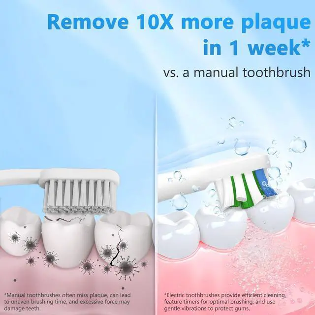 Alt view image 4 of 7 - Sonic Toothbrush with 8 Brush Heads, Pink Electric Toothbrush for Women and Girls with Fast Charge 4 Hours Last 60 Days, 2-Min & 30s Smart Timer, IPX7 Waterproof, Type-C Charging