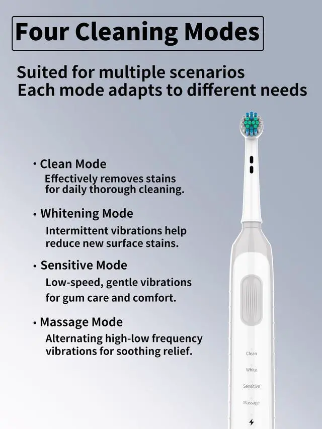 Alt view image 3 of 7 - Rotating Electric Toothbrush for Adults - Round Head, Gentle on Gums, 4 Modes with 2-Min Timer, TPE Soft-Grip Handle, IPX7 Waterproof, USB Charging Base (White)