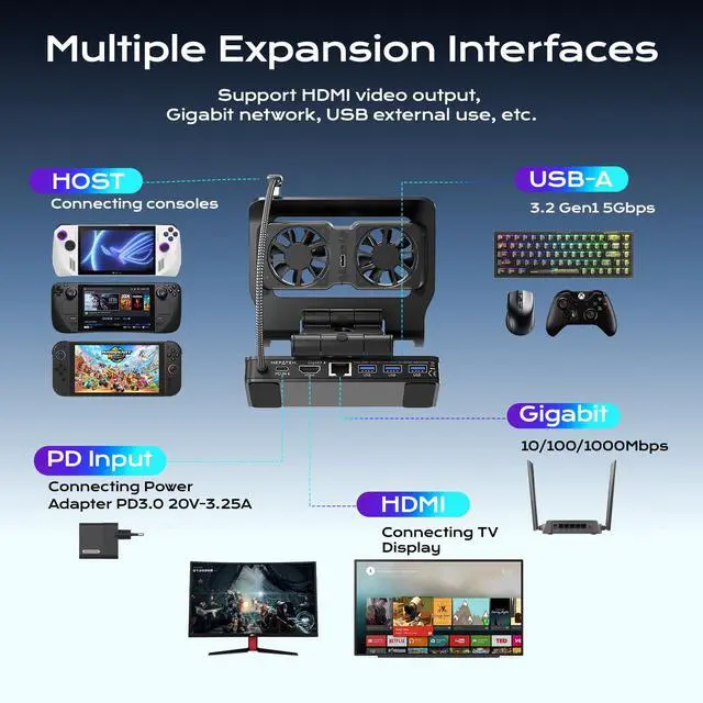 Alt view image 6 of 7 - 3 Speed Dual Magnetic Cooling Fan Steam Deck Docking Station for ROG Ally X | 6 in 1 Steam Deck Accessories for Legion Go/MSI Claw and Switch 2, 4K@144Hz, USB 3.2, PD100W, Ethernet Fit Steam Deck Dock