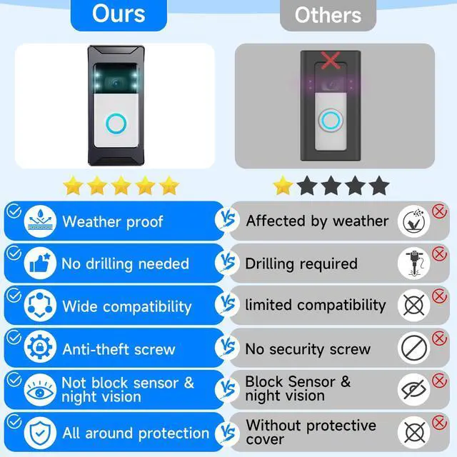 Alt view image 6 of 7 - Anti-Theft Video Doorbell Mount Compatible with Ring/Blink Wireless Camera Doorbell, Adjustable Angle Mount No-Drill Battery Doorbell Bracket Accessories for Houses, Apartments, Businesses