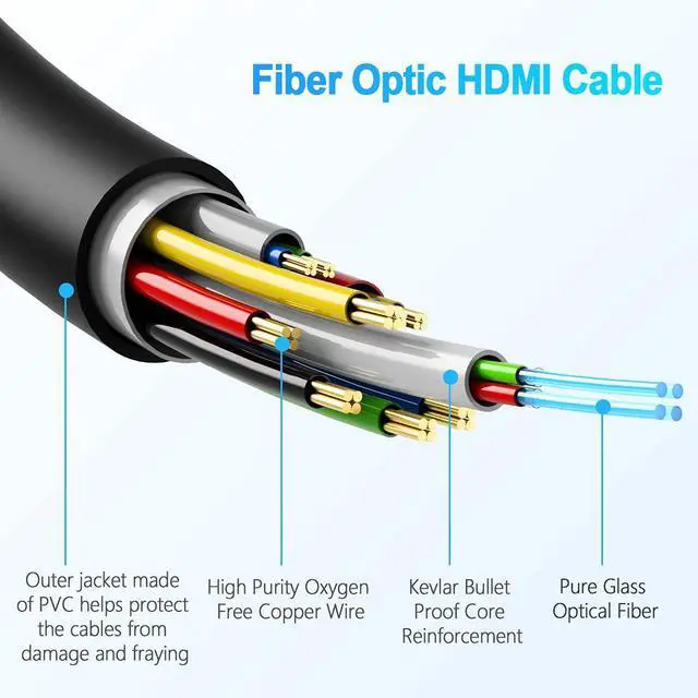 Alt view image 3 of 7 - Fiber Optic HDMI Cable 100 Feet, HDMI 2.0, 18Gbps, Supports 4K@ 60Hz, 4:4:4/4:2:2/4:2:0, HDR10, Dolby Vision, HDCP2.2, ARC,3D,Slim and Flexible
