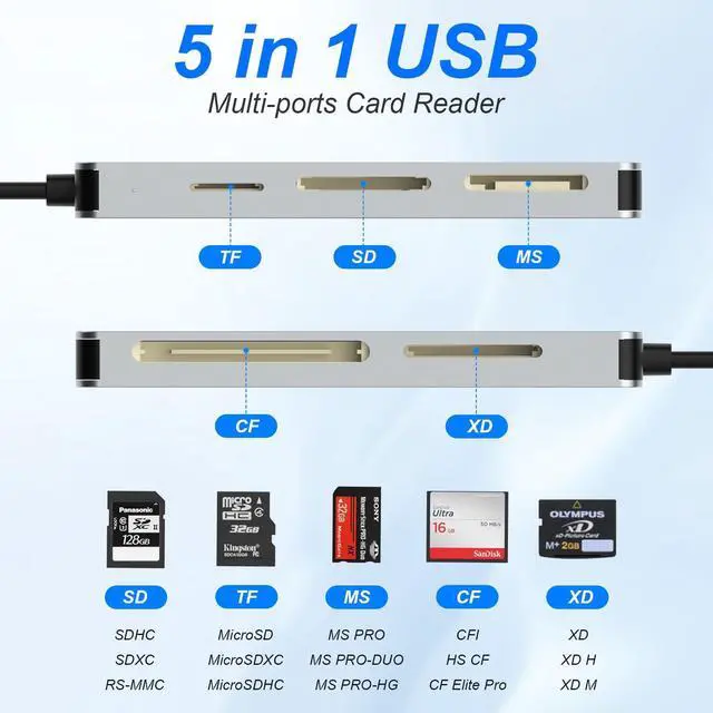 Alt view image 5 of 7 - SD Card Reader Memory Stick pro Duo Adapter - 5 in 1 SD/TF/CF/MS/XD Card Reader for iPhone Supports Micro SD/SDHC/Compact Flash/XD Picture Cards, Lightning+USB A+USB C Memory Stick Pro Adapter