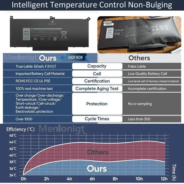 Alt view image 3 of 7 - 7480 F3YGT 2X39G 60WH Laptop Battery for Dell Latitude 12 7000 7280 7290 13 7000 7380 7390 P29S002 14 7000 7480 7490 E7280 E7480 E7490 E7290 E7380 Battery fits Dell 453-BBCF 451-BBYE KG7VF DM3WC DM6WC