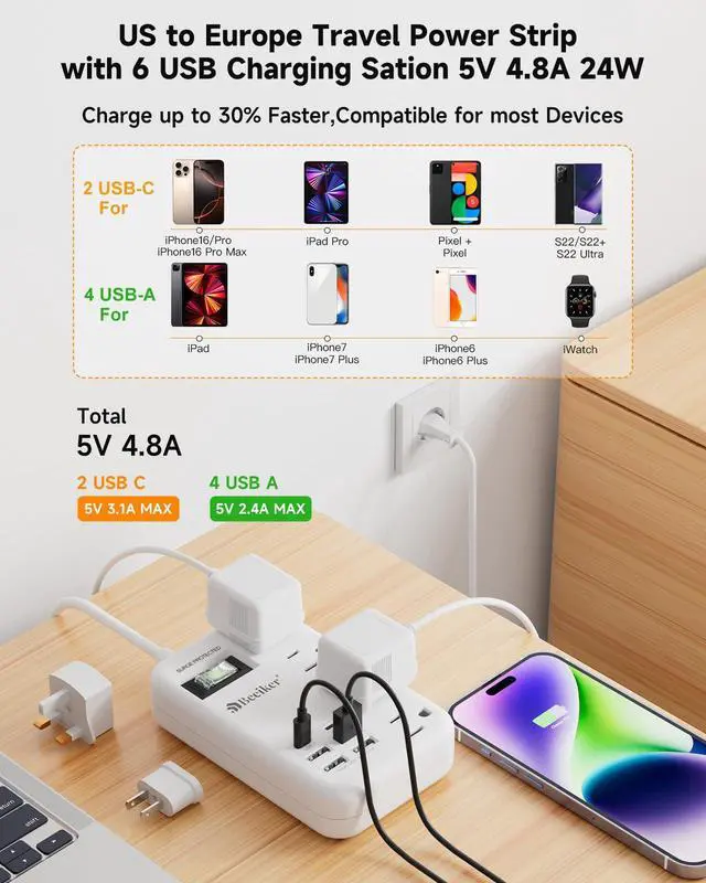 Alt view image 4 of 7 - European Travel Plug Adapter, US to Europe Travel Power Strip with 6 USB(2 USB C) 4 Outlets, International Universal Travel Power Adapter with 3ft Extension Cord for EU UK France Italy Germany Cruise