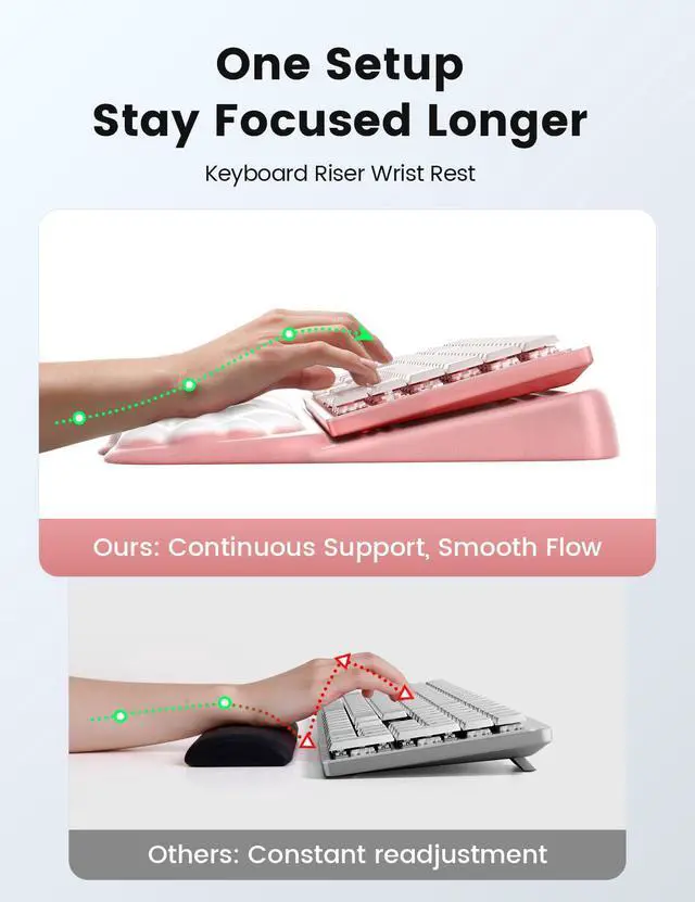 Alt view image 3 of 7 - Wrist Rest and Keyboard Stand, Computer Wrist Support Pad Soft Memory Foam, Ergonomic Cloud Keyboard Riser Holder Lifter Tilted Wrist Cushion for Desk, Palm Hand Typing for Office Home Gaming