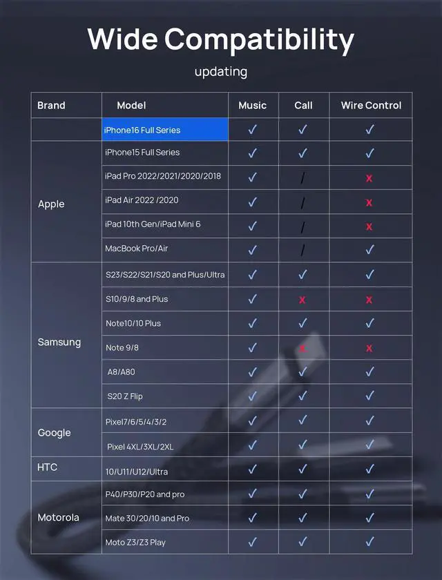 Alt view image 6 of 7 - USB C to 3.5mm Headphone and Charger Adapter, 2-in-1 Type C to Aux Audio Jack with PD 60W Fast Charging Dongle Cable Compatible with iPhone 16 Pro Max/15 Pro Max, Galaxy S24/S23 Ultra, Pixel 7