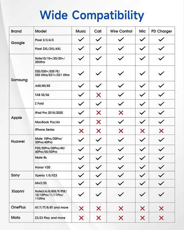 Alt view image 7 of 7 - USB C to 3.5mm Headphone Jack and Charger Adapter,2 in 1 Hi-Res Audio & PD 60W Fast Charging Dongle,Type C to Aux Splitter Cable Cord for iPhone 17/16/15 Pro Max,Samsung S25/S24/S23,iPad Pro,Pixel