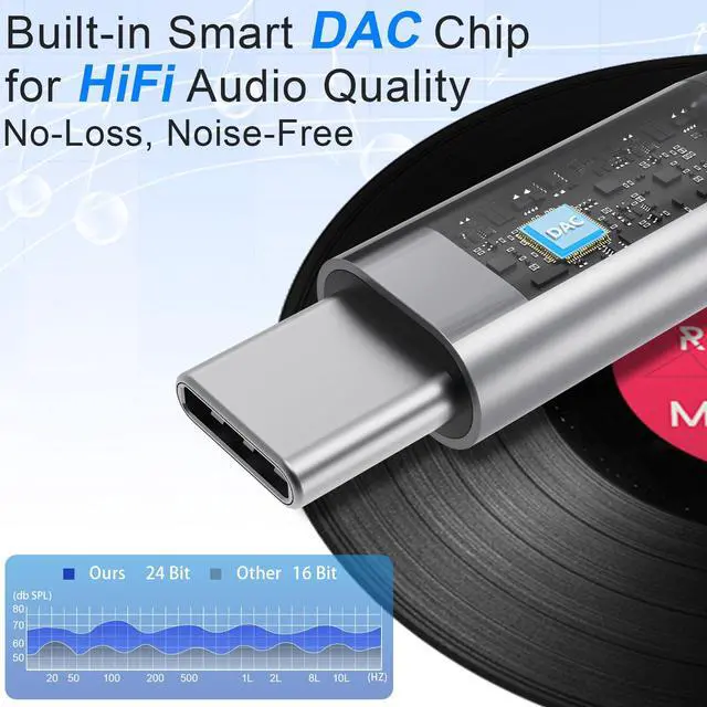 Alt view image 6 of 7 - Dual USB C Headphone and Charger with PD 100W Fast Charging, USB C Splitter Audio and Charging Surpport Music, Calling, Dual Type C Dongle Adapter for iPhone 16/15 Series, iPad, MacBook, Android