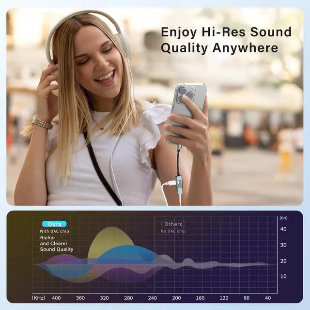 Alt view image 3 of 7 - USB C to 3.5mm Audio Adapter and Charger with CX31993 Chip(Hi-Res 32bit/384kHz,60W PD) 2 in 1 USB-C to Headphone Jack Aux Dongle for iPhone 17/16 Pro Max,Galaxy S25 Ultra S24