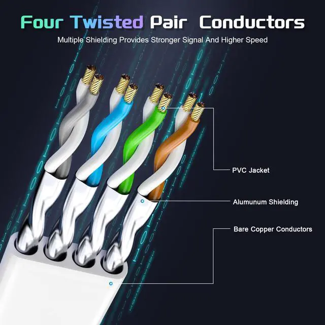 Alt view image 2 of 7 - Cat 8 Ethernet Cable 100 FT, Heavy Duty High Speed 40Gbps 2000Mhz Internet Network Patch Cord, RJ45 Shielded Flat LAN Cable, Outdoor&Indoor Weatherproof S/FTP UV Resistant for Gaming, Router, Modem