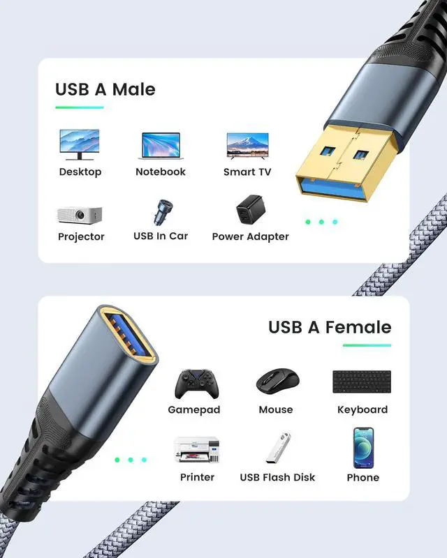 Alt view image 6 of 7 - USB Extension Cable 16ft, USB 3.0 Type A Male to Female Extender Cables High-Speed Data Transfer 5Gbps Compatible with Gamepad, Printer, Webcam, USB Keyboard, Flash Drive, Hard Drive
