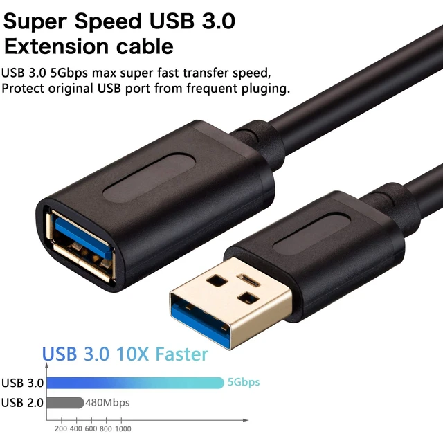 Alt view image 3 of 6 - USB 3.0 Extension Cable 5Ft, High-Speed Male to Female Cord | USB 3.0 high-speed extender cord with gold-plated connector for stable signal, compatible with most USB-A devices.
