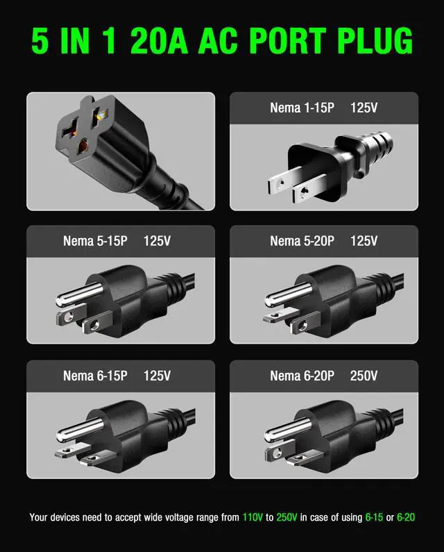 Alt view image 2 of 7 - Heavy-Duty 20A 125V RV Shore Power Inlet Plug with 6 Feet Extension Cord, 5-in-1 T-Blade Adapter, Waterproof Outlet Box & Cap for RVs Trailers Boats - Outdoor Electrical System (12AWG), 6 Feet