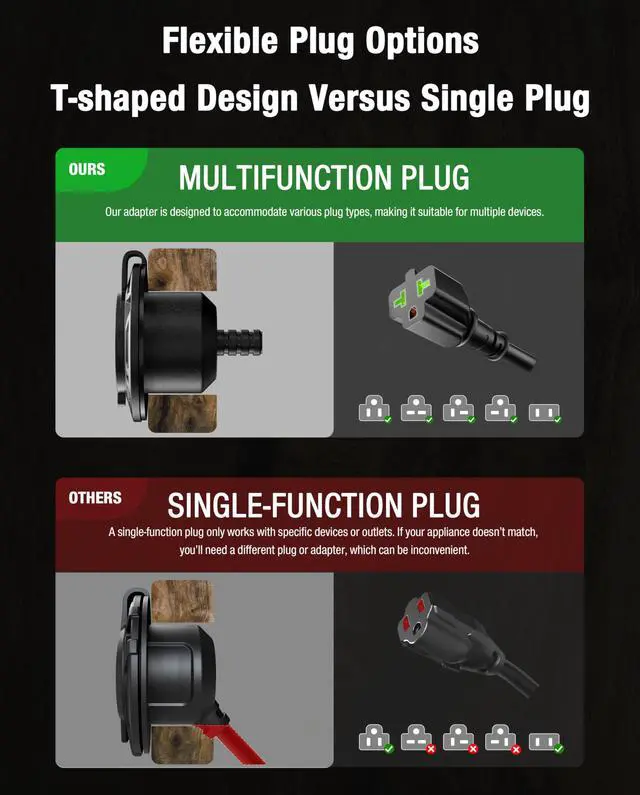 Alt view image 3 of 7 - Heavy-Duty 20A 125V RV Shore Power Inlet Plug with 6 Feet Extension Cord, 5-in-1 T-Blade Adapter, Waterproof Outlet Box & Cap for RVs Trailers Boats - Outdoor Electrical System (12AWG), 6 Feet