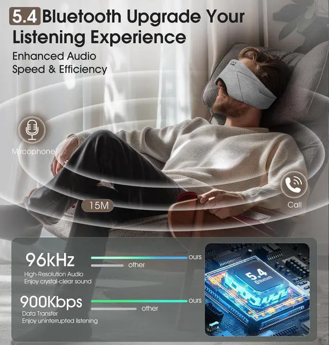 Alt view image 3 of 7 - Sleep Mask with Headphones Bluetooth 5.4, Blackout Eye Mask for Sleeping Headphones Earphones with Soft Bamboo Cotton Cooling Breathable, HD Stereo Speaker for Side Sleepers Women Men Travel