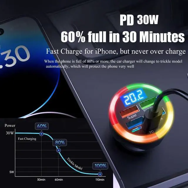 Alt view image 5 of 7 - Super Fast Charge USB C Car Phone Charger Adapter 6 in 1 with Voltage Display 250W Multi Port Cigarette Lighter USB Charger with Volt Meter for iPhone 16 15 Pro Max 14 Plus 13 Samsung Android Phone