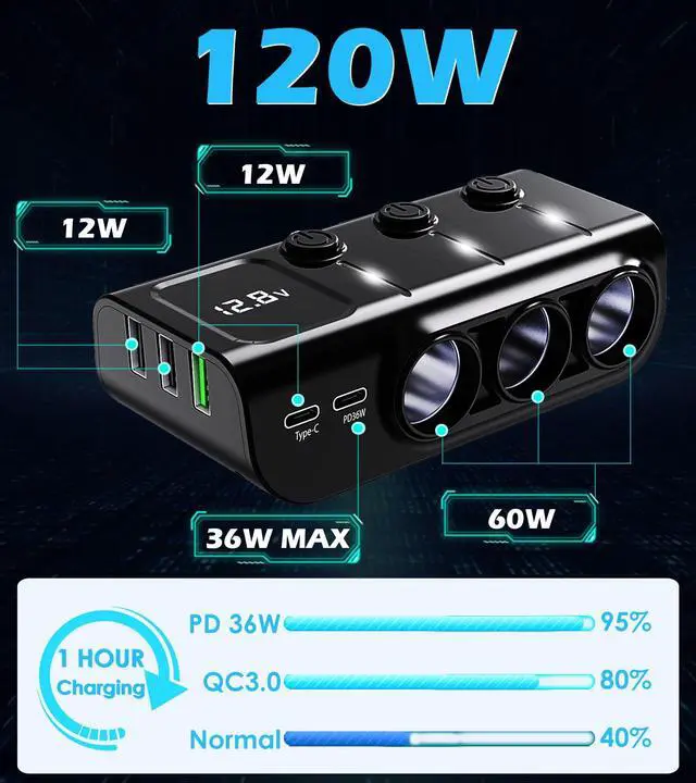 Alt view image 3 of 7 - Car Cigarette Lighter Splitter 8-in-1,120W 3-Socket Adapter & 5 USB with Master Power Switch,Prevents Battery Drain,PD36W USB-C Fast Charge,3.3FT Cord & LED Meter for Dashcam, RVs,Older Cars