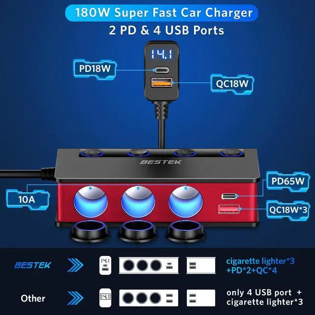 Alt view image 3 of 7 - 9in1 Cigarette Lighter Splitter with180W 3-Socket PD36W/65W Car Adapter and QC3.0 18W Charging Ports,Independent Output Power, LED Display Super Fast Charger for Truck/SUV/Camping/iPhone 17