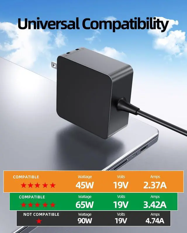 Alt view image 5 of 6 - Laptop Charger Compatible with Asus VivoBook 15 16 17 14, Go 15 14 12, Flip 15 14, S15 S14 S13, Fit for Zenbook/Chromebook/EeeBook, Foldable Plug Power Adapter 65W/45W/33W