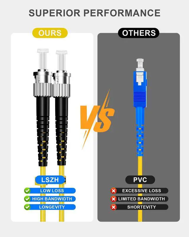 Alt view image 6 of 7 - 6 Pack LC to ST OS1 Fiber Patch Cable 1M(3.28FT),Singlemode Duplex Fiber ST to LC Jumper Cord 9/125um LSZH for Fiber Optic Transceivers