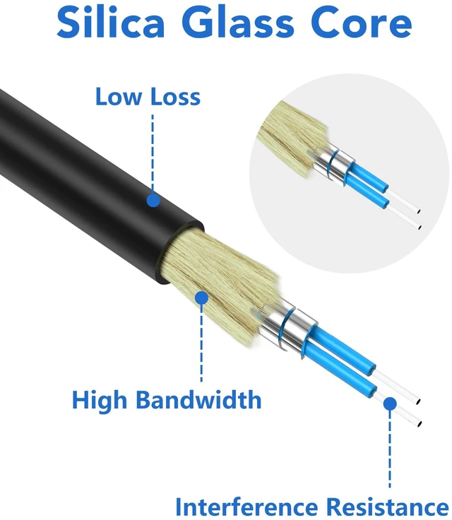 Alt view image 4 of 7 - Uniboot Armored Single Mode Fiber Patch Cable LC to LC OS2 75M/246FT Outdoor 10G Duplex Fiber Jumper Optical Cable UPC Connectors SMF for SFP, FTTH, Data Center, LAN LSZH 9/125m Black