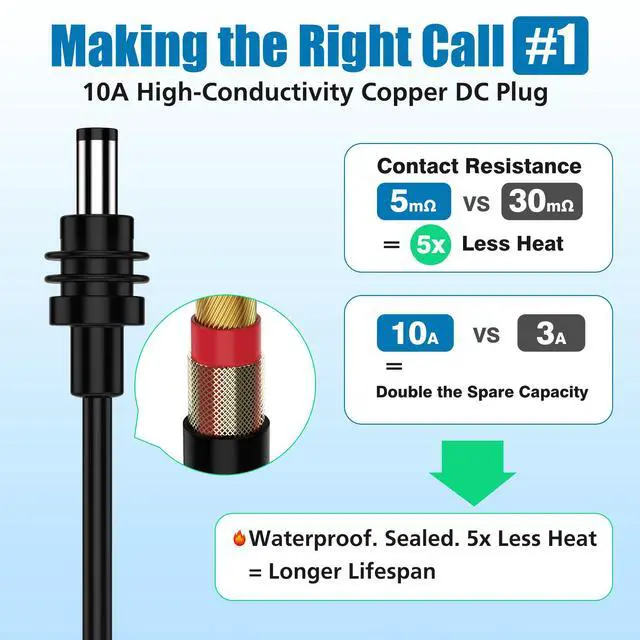 Alt view image 5 of 7 - 6.6ft Starlink Mini USB C to DC Cable 20V/7A 140W Power Rated | Overcurrent 10A DC 5521 Barrel Plug & Low-Resistance Wire | Heat Reduction Design, Black