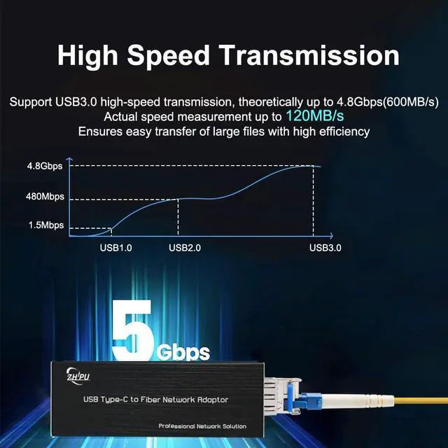 Alt view image 6 of 7 - USB C to Fiber Network Adaptor,USB3.0 Type C 5V to 100/1000base-X SFP Gigabit Network Card,Supported for Windows and Linux