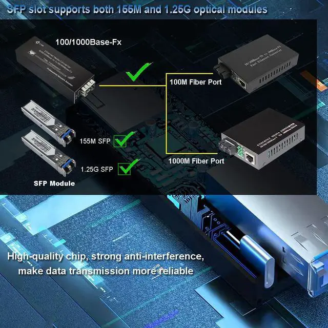 Alt view image 4 of 7 - Elenzk Micro Gigabit Fiber Media Converter, 10/100/1000Mbps Ethernet to SFP, 1310nm SM 20km, DC 5V USB-C Powered, Ultra Compact