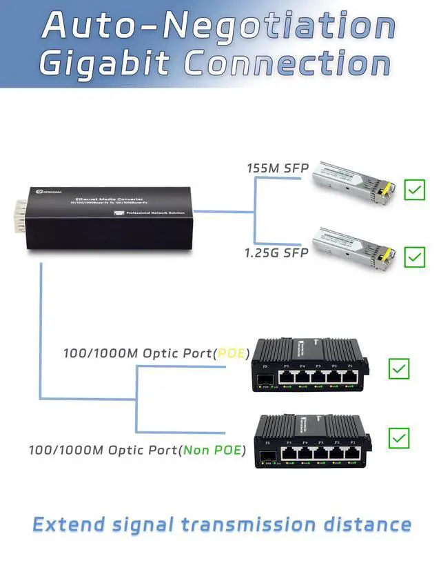 Alt view image 5 of 7 - Mini Gigabit Fiber Media Converter Plug and Play Fiber to Ethernet Converter 10/100/1000BASE-Tx RJ45 to 100/1000BASE-SX SFP Slot Compact Ethernet Converter Support POE Power