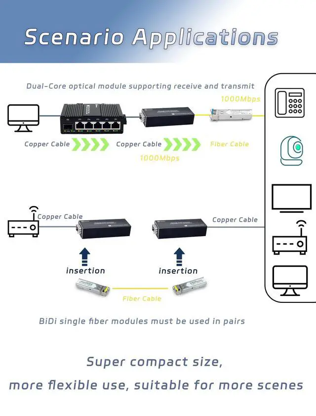 Alt view image 6 of 7 - Mini Gigabit Fiber Media Converter Plug and Play Fiber to Ethernet Converter 10/100/1000BASE-Tx RJ45 to 100/1000BASE-SX SFP Slot Compact Ethernet Converter Support POE Power