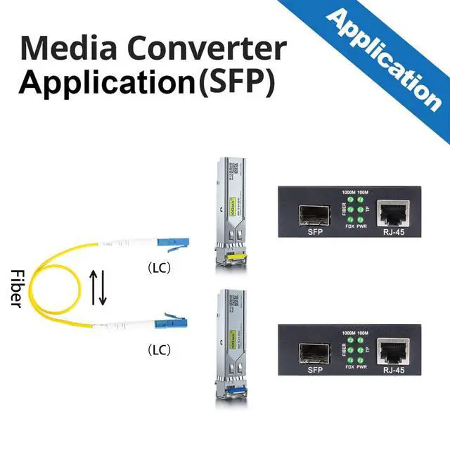 Alt view image 5 of 7 - a Pair of Gigabit Ethernet Bidi Media Converter, SingleMode Single LC Fiber to Ethernet RJ45 Converter for 10/100/1000Base-Tx to 1000Base-LX, UL Certified, up to 20-km
