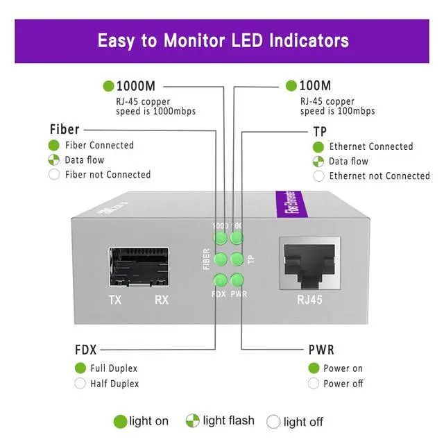 Alt view image 4 of 7 - A Pair of 1.25G/s Gigabit Single-Mode Dual LC Fiber to Ethernet RJ45 Media Converter for 10/100/1000Base-Tx to 1000Base-LX (with 2PCS SFP to LC Module), 1310nm, SMF, up to 20-km