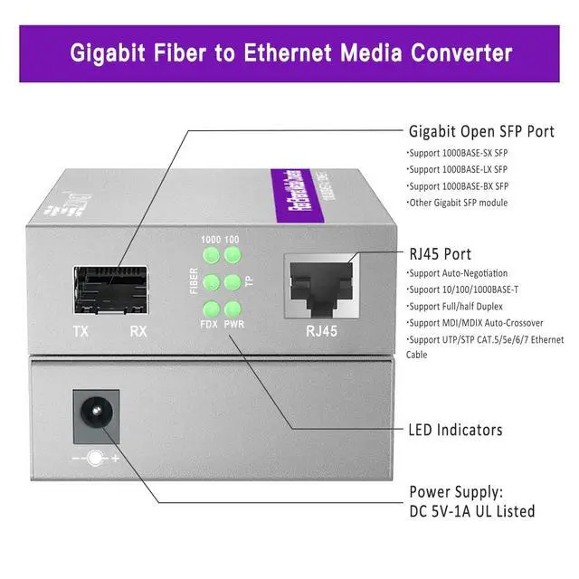 Alt view image 5 of 7 - A Pair of 1.25G/s Gigabit Single-Mode Dual LC Fiber to Ethernet RJ45 Media Converter for 10/100/1000Base-Tx to 1000Base-LX (with 2PCS SFP to LC Module), 1310nm, SMF, up to 20-km