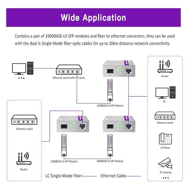 Alt view image 6 of 7 - A Pair of 1.25G/s Gigabit Single-Mode Dual LC Fiber to Ethernet RJ45 Media Converter for 10/100/1000Base-Tx to 1000Base-LX (with 2PCS SFP to LC Module), 1310nm, SMF, up to 20-km