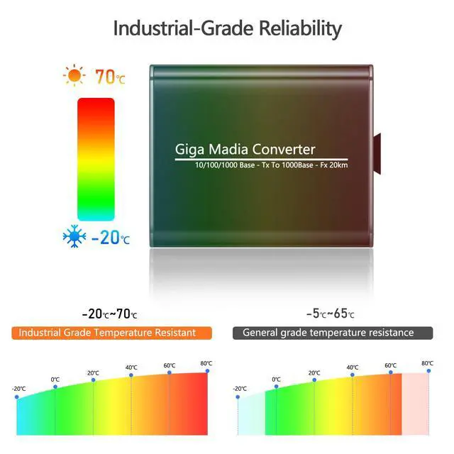 Alt view image 5 of 7 - Gigabit Fiber Media Converter - A Pair of Bidi Single-Mode Fiber-Optic Transceiver SC to RJ45 Port, 20Km Transmission, 1000Mbps Fiber to Ethernet Converter for Network SOC Video Security VSaaS PSIM