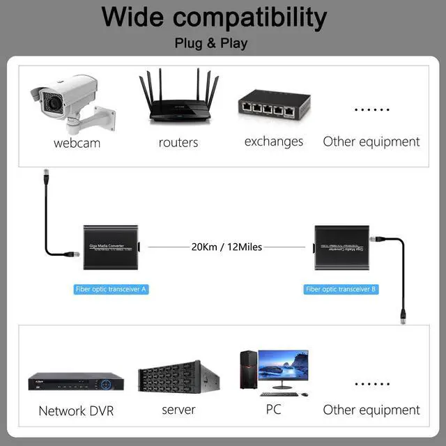 Alt view image 4 of 7 - Gigabit Fiber Media Converter - A Pair of Bidi Single-Mode Fiber-Optic Transceiver SC to RJ45 Port, 20Km Transmission, 1000Mbps Fiber to Ethernet Converter for Network SOC Video Security VSaaS PSIM