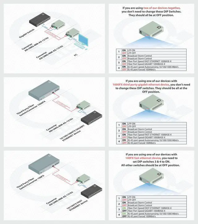 Alt view image 3 of 7 - Multimode Gigabit Fiber Media Converter - Built-In Fiber Module 2 km (1.24 miles) SC to UTP Cat5e Cat6 10/100/1000 RJ-45 Auto Sensing Gigabit or Fast Ethernet Speed - Jumbo Frame - LLF Support