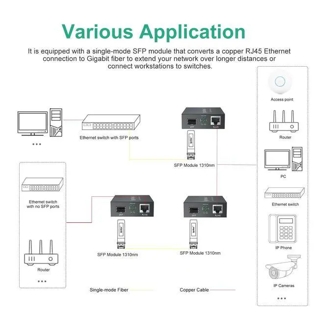 Alt view image 4 of 7 - Gigabit Single-Mode LC Fiber to Ethernet Media Converter with SFP LX Module, 1.25G SFP Fiber to Copper RJ45, 1000Base-LX to 10/100/1000Base-TX, 1310nm, SMF, Transmission up to 20-KM