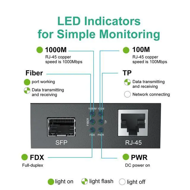 Alt view image 6 of 7 - Gigabit Single-Mode LC Fiber to Ethernet Media Converter with SFP LX Module, 1.25G SFP Fiber to Copper RJ45, 1000Base-LX to 10/100/1000Base-TX, 1310nm, SMF, Transmission up to 20-KM