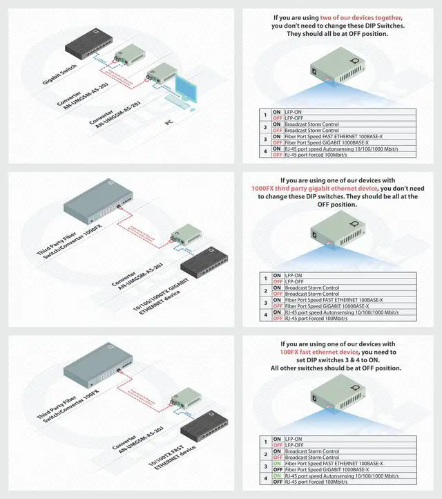 Alt view image 3 of 7 - Single Mode Gigabit Fiber Media Converter - Built-In Fiber Module 20 km (12.42 miles) SC to UTP Cat5e Cat6 10/100/1000 RJ-45 Auto Sensing Gigabit or Fast Ethernet Speed - Jumbo Frame - LLF Support