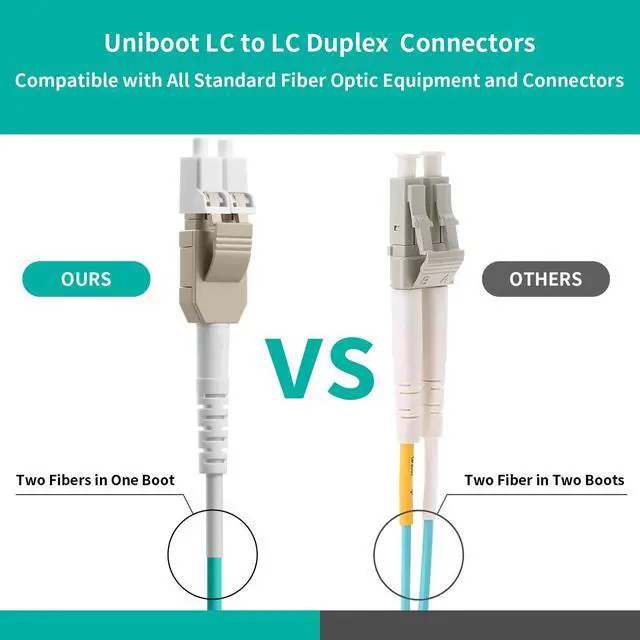 Alt view image 2 of 7 - Uniboot OM4 LC to LC Fiber Patch Cable, Multi-Mode Duplex Fiber Optic Cable Jumper Optical Patch Cord 10GB, 50/125m,LSZH Jacket,Length Options: 0.2M(7inch)-100M(328ft), 5M(16ft)