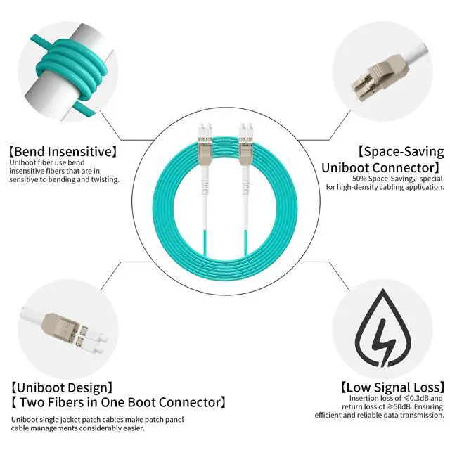 Alt view image 4 of 7 - Uniboot OM4 LC to LC Fiber Patch Cable, Multi-Mode Duplex Fiber Optic Cable Jumper Optical Patch Cord 10GB, 50/125m,LSZH Jacket,Length Options: 0.2M(7inch)-100M(328ft), 5M(16ft)