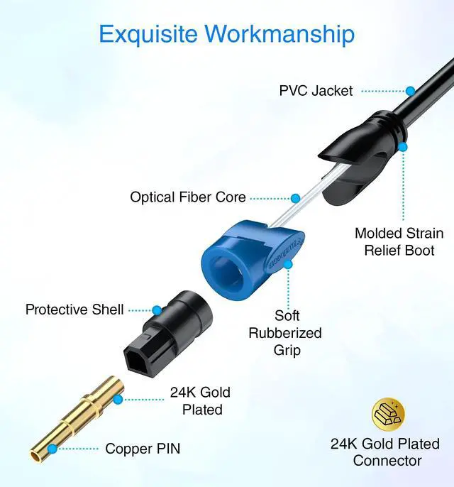 Alt view image 5 of 7 - Digital Optical Audio Toslink Cable (30FT, Fiber Optic Cord, in-Wall CL3 Rated, 24K Gold-Plated) - Compatible with Home Theatre, Sound Bar, TV, Xbox, PlayStation PS4