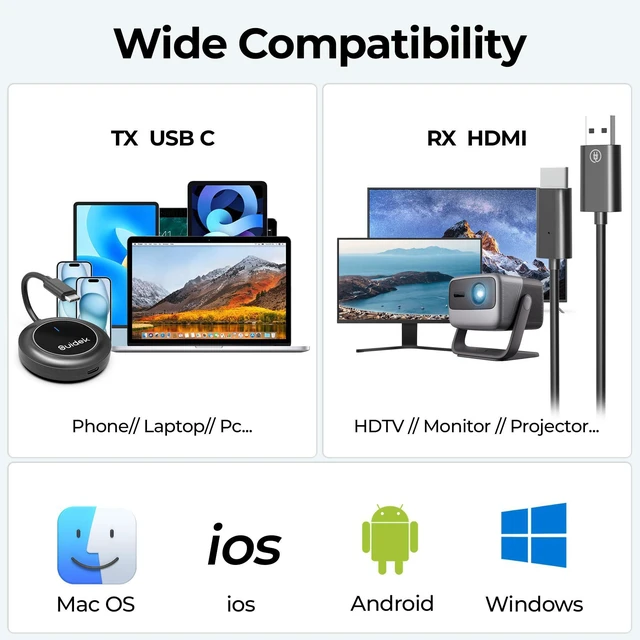 Alt view image 4 of 7 - Wireless HDMI Display Dongle Adapter with PD3.0 100W 4K Decode 1080P@60Hz Output,98FT/30M USB-C to HDMI Transmitter and Receiver Stream Video from Laptop/PC/Smartphone to Monitor