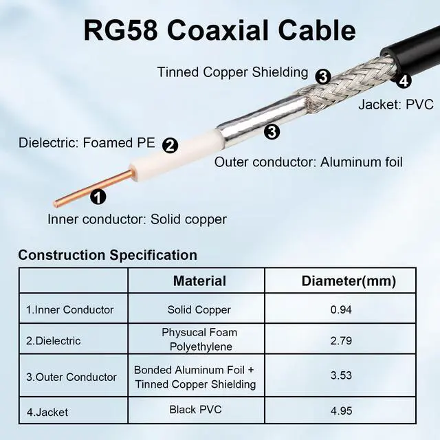Alt view image 2 of 5 - RG58 Coaxial Cable - 50 Ohm Shielded Cable for RF Communication, Ham Radio, and Antenna Applications 50FT