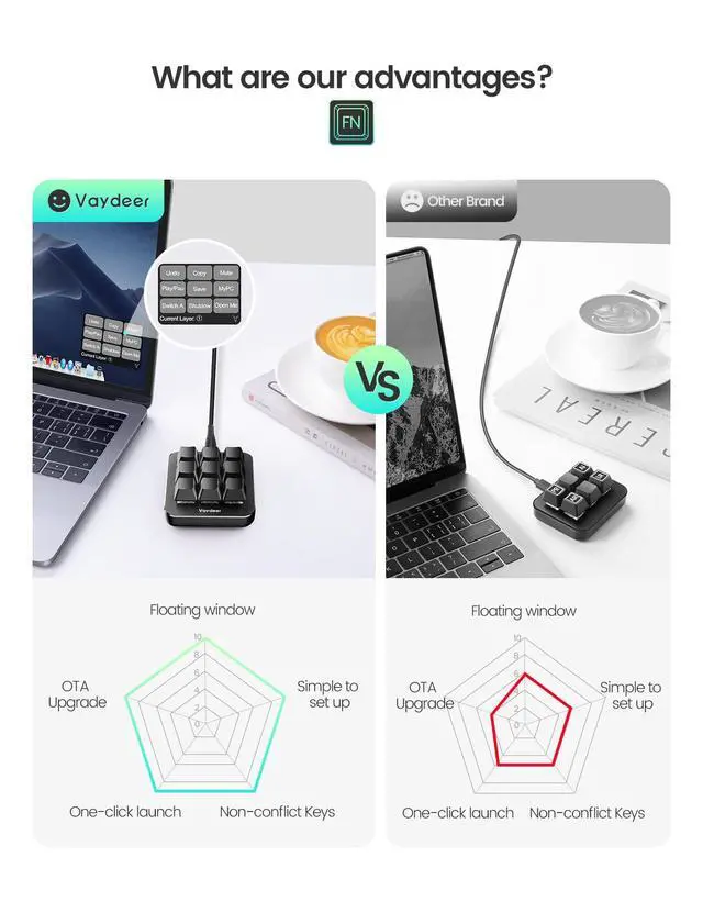 Alt view image 3 of 7 - One-Handed Mechanical Keyboard Support NKRO, Hotkeys, One-Click Start,9 Fully Programmable Keys with Floating Window and Macro Multifunctional Keypad for iOS,Windows, Gift Idea for Him/Her